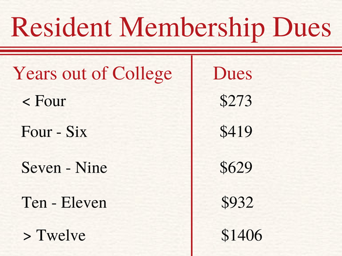The Cornell ClubNew York 5 Benefits of Resident Membership